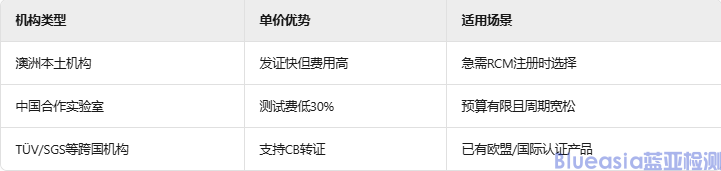 SAA認(rèn)證費用多少(圖3)