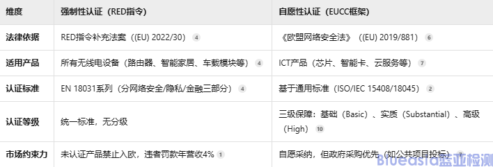歐盟雙軌制網安認證(圖1)