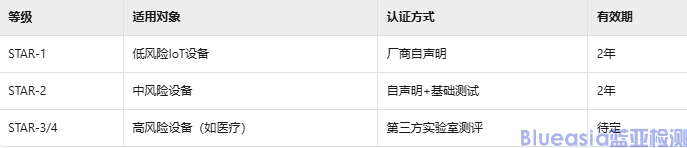 日本網(wǎng)安認證(圖1)