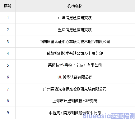 美國FCC撤銷中國多家實驗室認證許可，全球電子產(chǎn)業(yè)鏈面臨重構(gòu)挑戰(zhàn)(圖2)
