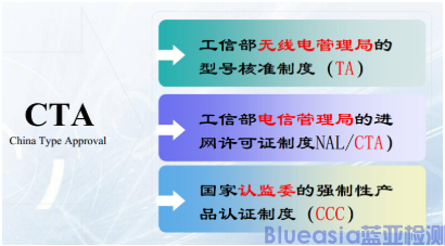 CTA認(rèn)證(圖1) CTA認(rèn)證(圖1)
