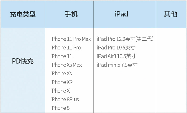 USB-PD快充(圖1)