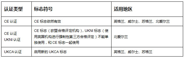 UKCA在哪些地區(qū)適用呢？ 英國都用UKCA嗎？(圖1)