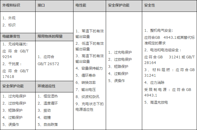 為什么要辦理質(zhì)檢報告，質(zhì)檢報告去哪里辦理及費(fèi)用(圖2)