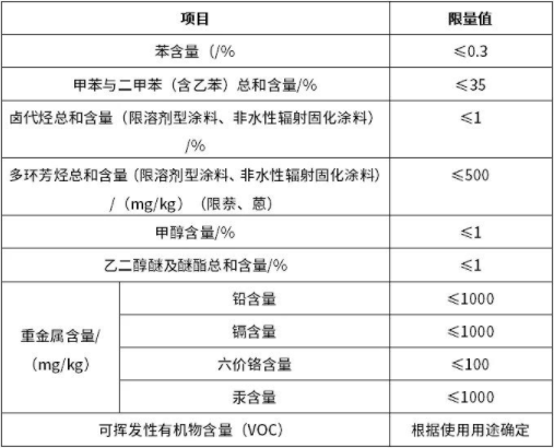 請注意！工業(yè)防護(hù)涂料的“新國標(biāo)”有這些新規(guī)定。(圖1)