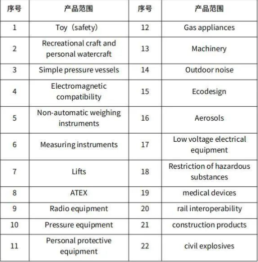 英國UKCA標(biāo)志認(rèn)證要求生效，詳細(xì)解讀如下！(圖3)