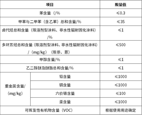 注意！工業(yè)防護(hù)涂料《新國(guó)標(biāo)》有以下幾點(diǎn)新規(guī)定(圖2)