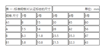 3C認證的四種標志及尺寸圖(圖1)