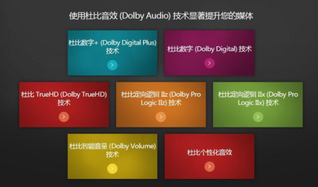 Dolby認證/杜比音效認證。(圖1)