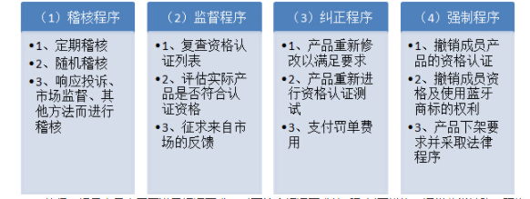 bqb認(rèn)證是什么意思？bqb認(rèn)證測(cè)試項(xiàng)目(圖1)