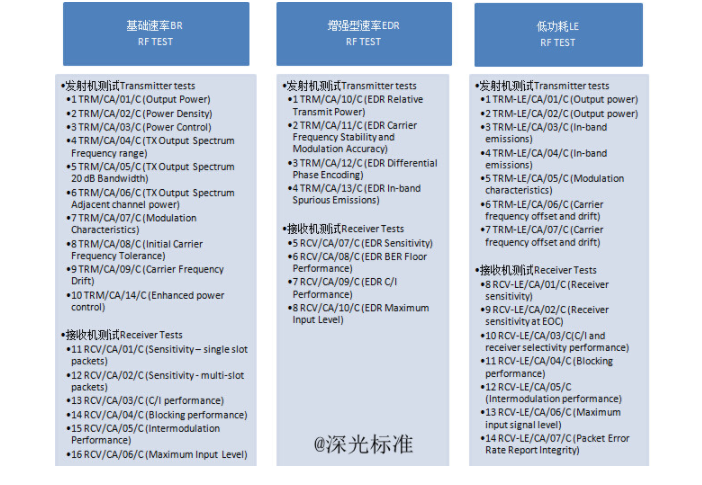 bqb認(rèn)證是什么意思？bqb認(rèn)證測(cè)試項(xiàng)目(圖2)