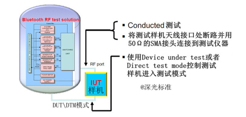 bqb認(rèn)證是什么意思？bqb認(rèn)證測(cè)試項(xiàng)目(圖3)