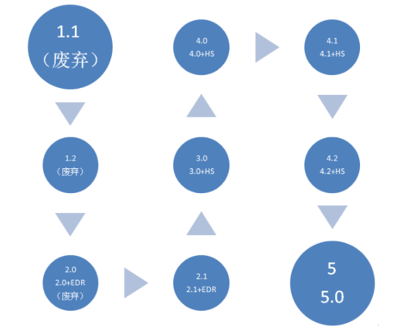 bqb認(rèn)證是什么意思？bqb認(rèn)證測(cè)試項(xiàng)目(圖4)