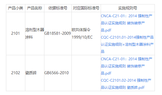 CCC認(rèn)證21裝飾產(chǎn)品_裝飾產(chǎn)品3C認(rèn)證目錄。(圖1)