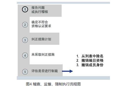 解讀藍(lán)牙認(rèn)證(BQB)-技術(shù)知識(shí)?(圖5)